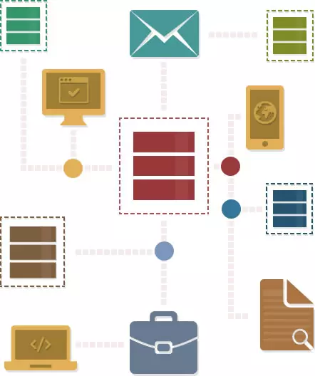 Custom Database Development